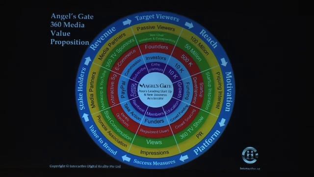 360TV: Generating Revenue in the Digital Age смотреть онлайн