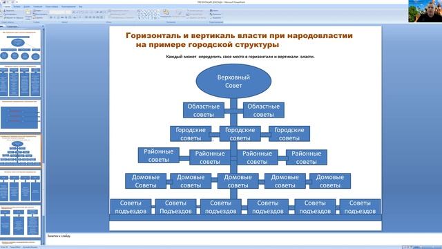 КАК ОПРЕДЕЛИТЬ СВОЕ МЕСТО В СИСТЕМЕ НАРОДОВЛАСТИЯ. смотреть онлайн