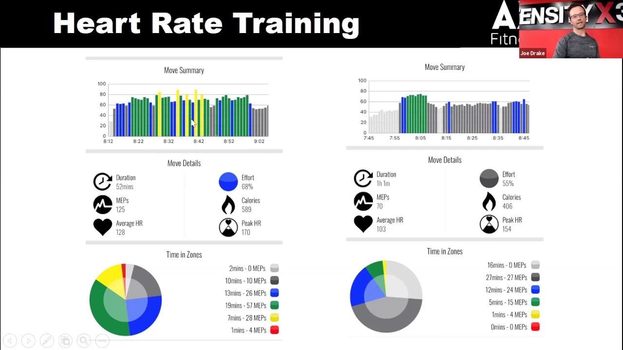Insight into Heart Rate Zones - 3 Zone Cardiovascular Training смотреть онлайн