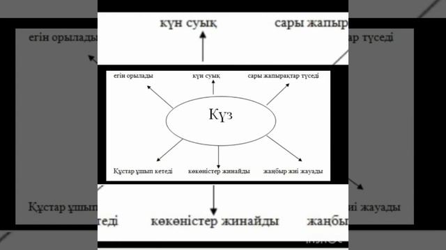 Балабақшаға арналған сабақ смотреть онлайн