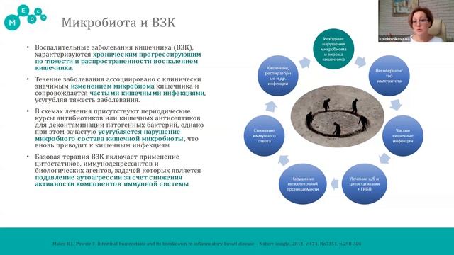 Колокольникова Ольга Адильевна лекция для ЦДО 