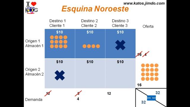 MTA.02 Esquina Noroeste (Investigación de Operaciones) смотреть онлайн