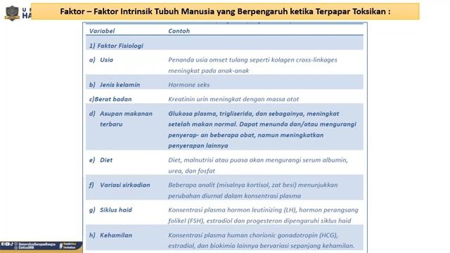 Materi : Faktor - Faktor yang Berpengaruh terhadap Toksisitas (Kls. Teori Pert. ke-3) (21-03-21) смотреть онлайн