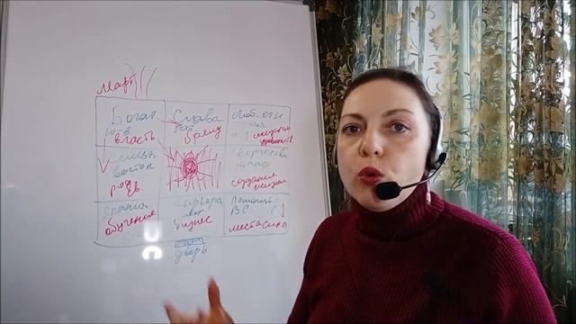 Девять жизненных аспектов Багуа. 1 часть. смотреть онлайн