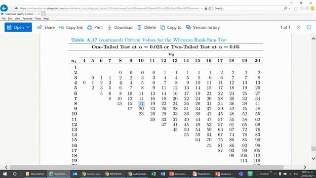 Prueba de suma de rango Wilcoxon (Métodos no paramétricos) смотреть онлайн