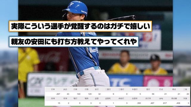 【朗報】清宮幸太郎さん、プロ7年目にしてとうとう覚醒【5ch/2ch】【なんj/なんg】【反応集】 смотреть онлайн