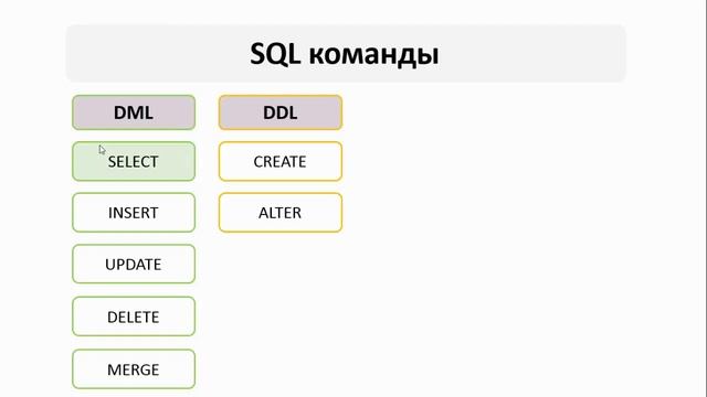 Урок 1 SQL команды SQL для Начинающих смотреть онлайн