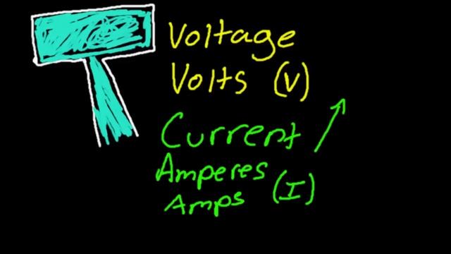 Beginner Electronics - 4 - Flow + Resistance смотреть онлайн