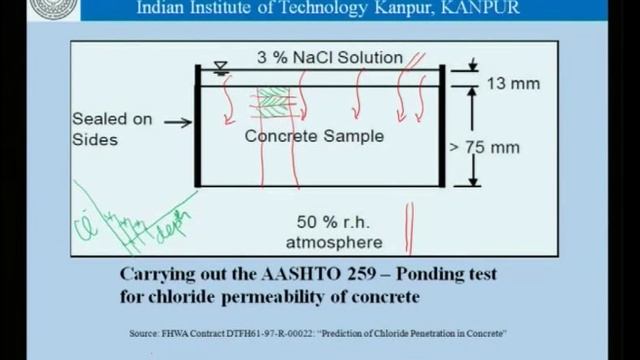 Mod-01 Lec-35 Measuring permeability in concrete смотреть онлайн
