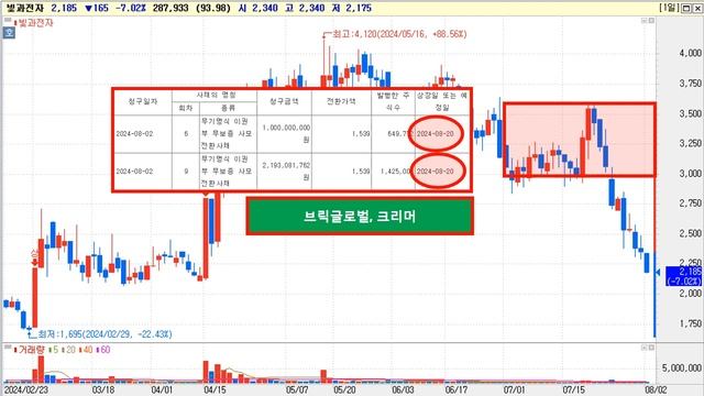 알아두면 돈이 되는 08/03 주요 공시(빛과전자, 뉴보텍, 비트나인, 제이엘케이, DN오토모티브, 클래시스)