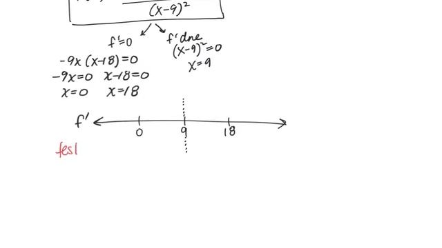 Inc-Dec-max-min for a Rational Function смотреть онлайн