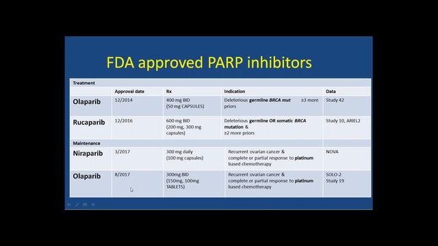 Side Effects Management for the Ovarian Cancer Community смотреть онлайн