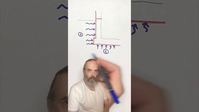 Гидроизоляция здания. Четвертый контур защиты от грунтовых вод.