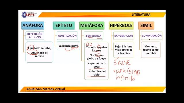 REPASO 1 LITERATURA (ASM-2) смотреть онлайн