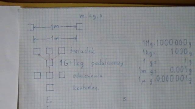 01 Mechanika Jednostki