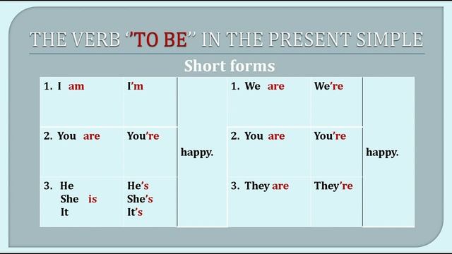 "TO BE" етістігі. Глагол "TO BE" в настоящем времени. Verb "TO BE" in the Present Simple. смотреть онлайн