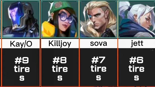 Valorant Agent Tier List #valorant смотреть онлайн