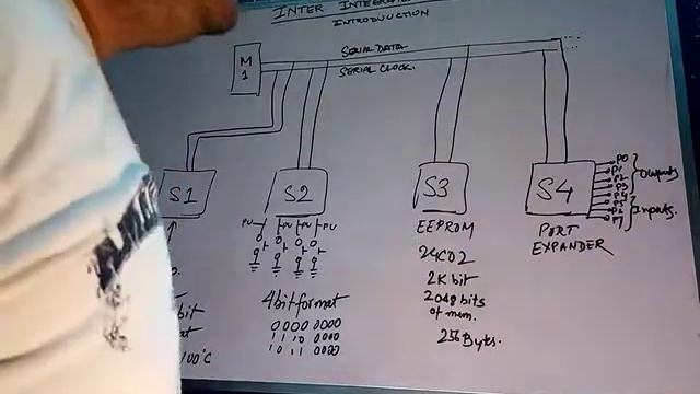 Introduction to IIC of I2C COMM смотреть онлайн