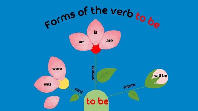 16 времён английского глагола. ФОРМУЛЫ. Часть 2. смотреть онлайн