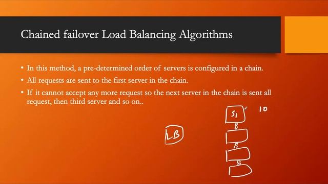 Load Balancing Technique | Chained Failover Load Balancing Algorithm | Part - 6 | Lecture - 36 смотреть онлайн