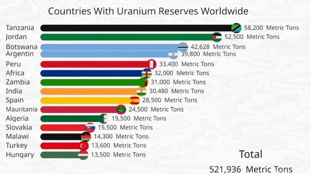 Uranium Reserves Worldwide: Which Countries Lead the Way? #uranium смотреть онлайн