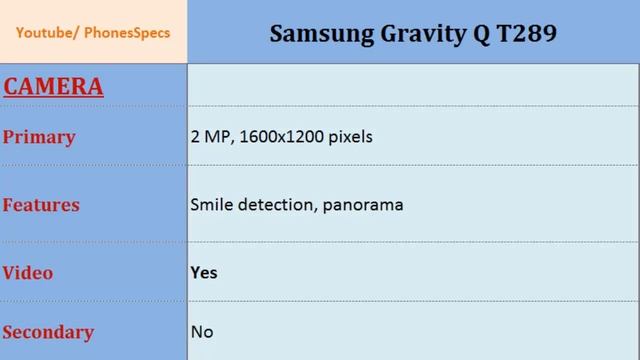 Samsung Gravity Q T289, Full specs смотреть онлайн