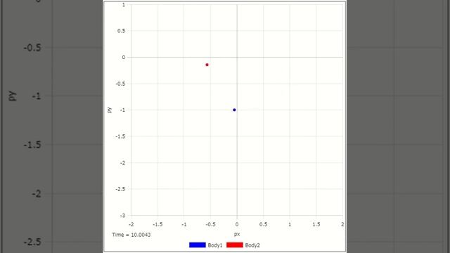 二重振り子のシミュレーション（Double Pendulum） смотреть онлайн