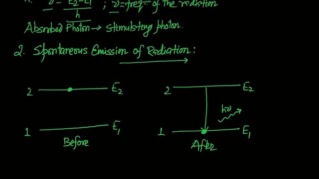 Atomic and Molecular Physics - LASER : LASER - An Introduction / Stimulated Emission of Radiation смотреть онлайн