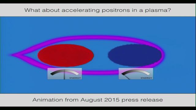 Science of SLAC | Surf's up at SLAC: Accelerating Particles on Waves of Plasma смотреть онлайн