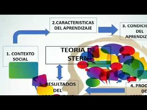 Teoría de Stern- Angélica Merlo смотреть онлайн