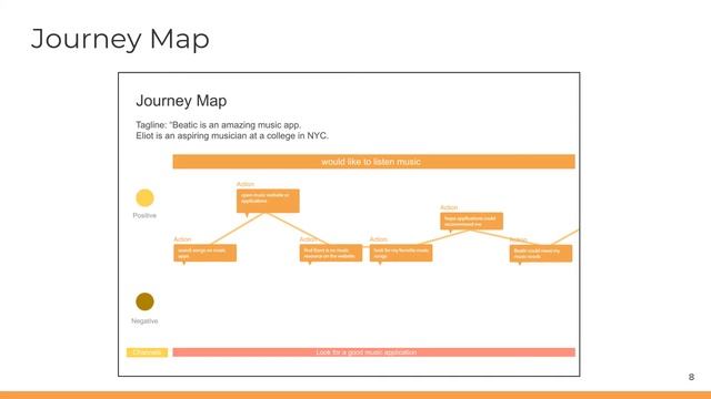 Beatic - Narrative Digital Prototype смотреть онлайн