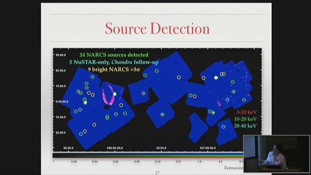 High Energy Seminar 09/30/2015 - Francesca Fornasini смотреть онлайн