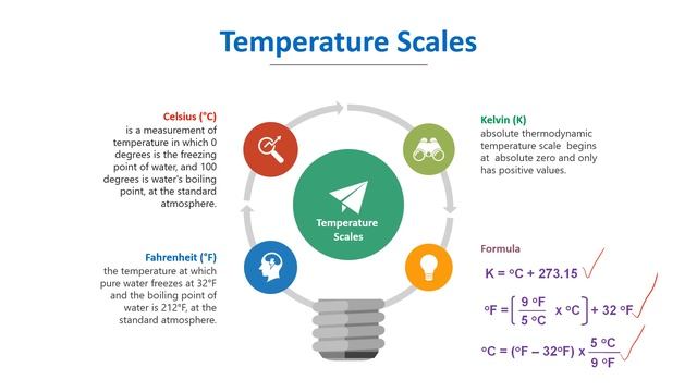 Units Of Measurements смотреть онлайн