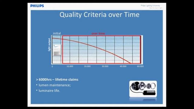 Why standardised performance requirements for LED luminaires are important (Kay Rauwerdink) смотреть онлайн