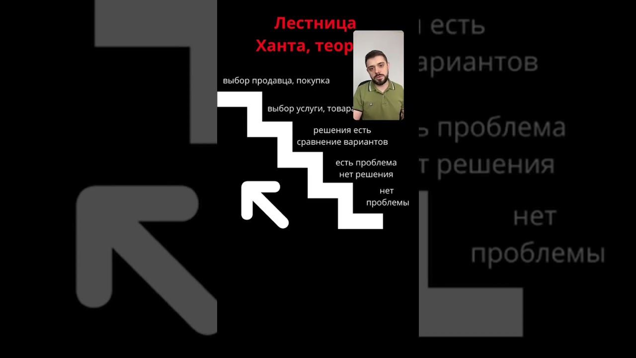 успешно продвигать услуги через контент смотреть онлайн