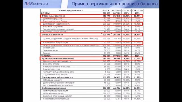 Вертикальный анализ финансовой отчетности смотреть онлайн