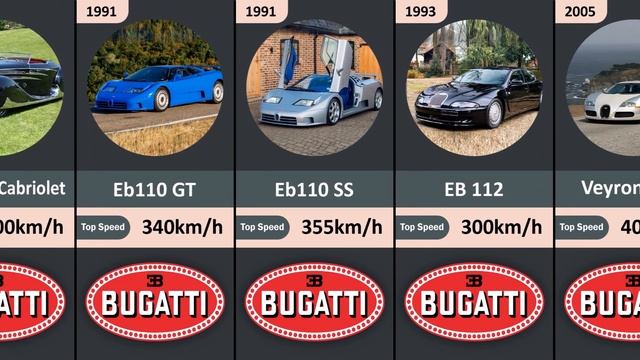The Evolution of Bugatti (1910-2022) | Bugatti's Mind-Blowing Evolution Over 112 Years смотреть онлайн