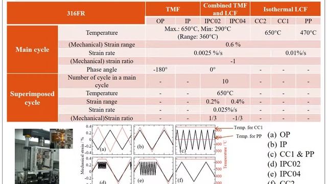 Isothermal and thermomechanical fatigue interaction in fatigue crack propagation behavior смотреть онлайн