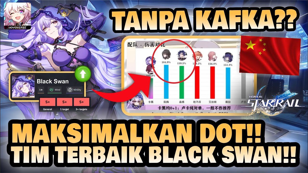 JELEK TANPA KAFKA??! Maksimalkan Black Swan Kalian!! CN Team Analysis 🤔 | Honkai: Star Rail смотреть онлайн