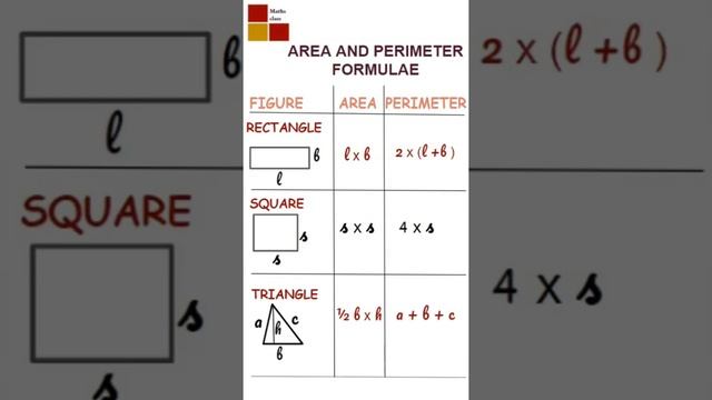 ⚡#Area and Perimeter formulae # jayasreemaths⚡ смотреть онлайн