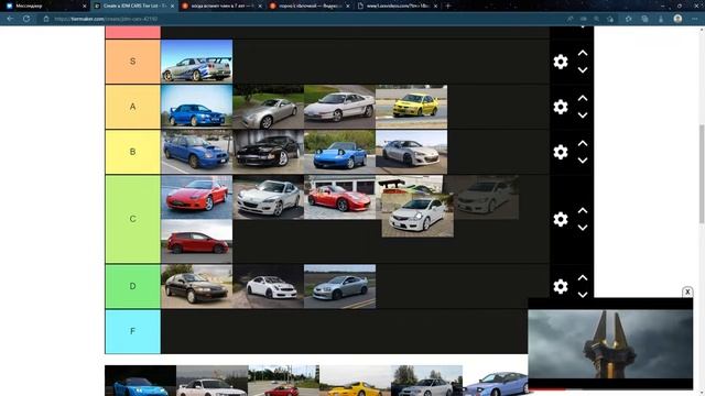 ТИР ЛИСТ ПО JDM ТАЧКАМ