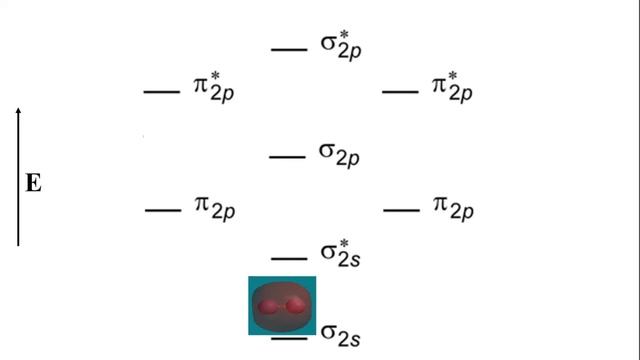 Molecular Orbital Theory: CHE 111 10-11 смотреть онлайн