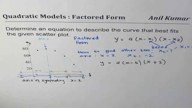 Quadratic Equation from Scater Plot in Factored Form смотреть онлайн