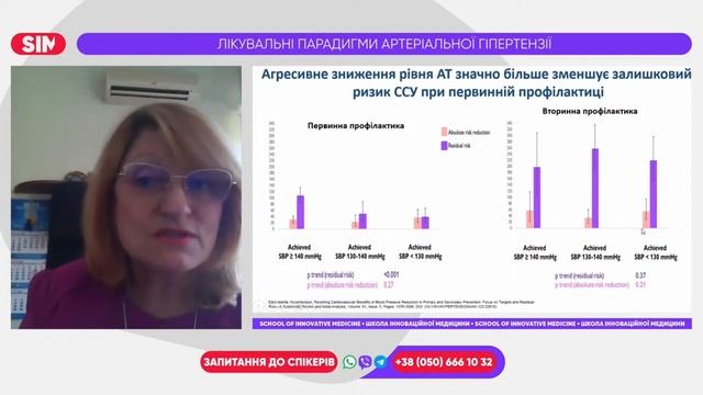 Чому лікування АГ навіть у молодого пацієнта має бути тривалим - Матова О.О.