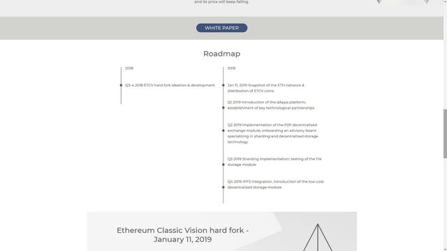 Ethereum Classic Vision | Fork 3:1 of Ethereum - 1 смотреть онлайн