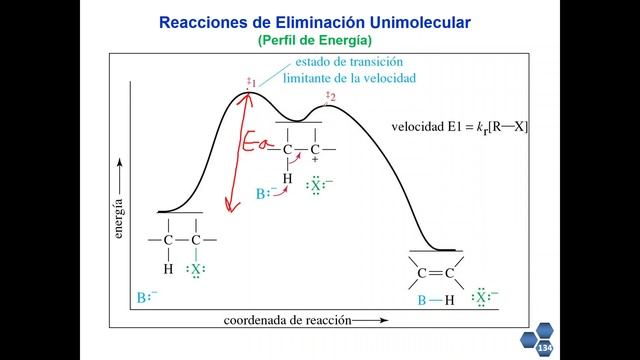 Clase de Eliminación E1 смотреть онлайн