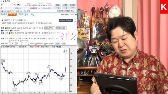 【米国株決算】K、CVX、XOM。ケラノバがマースから買収！？ смотреть онлайн