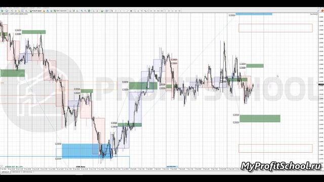 Прогноз форекс | 15.02.2021 | EURUSD | GBPUSD | USDCHF | смотреть онлайн