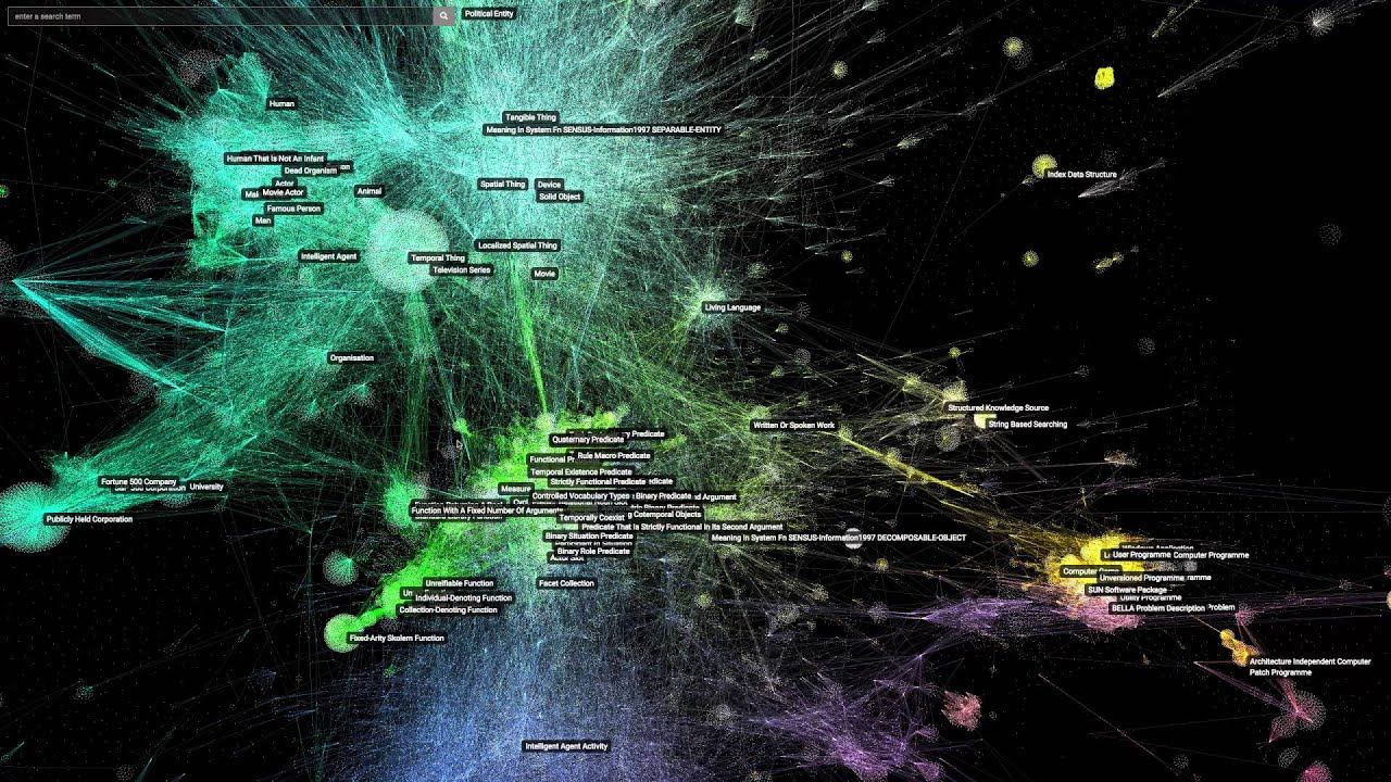 Cyc Knowledge Base Visualization Demo смотреть онлайн