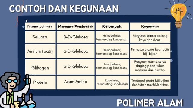 Makromolekul [POLIMER] || KIMIA смотреть онлайн